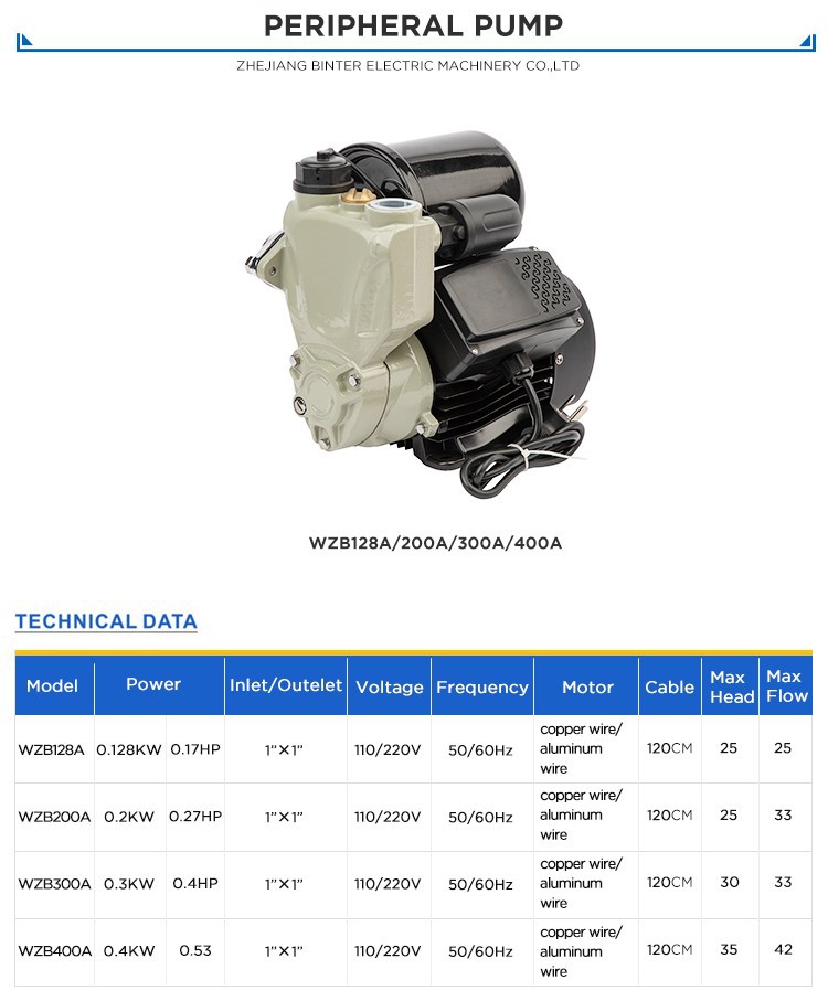 WZB128A-200A-300A-400A02 WZB128A-200A-300A-400A02